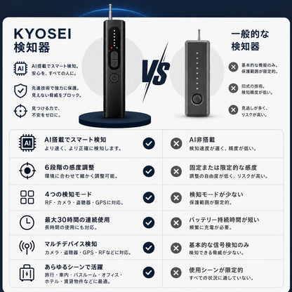 PACKS SCAN 隠しカメラ検知器